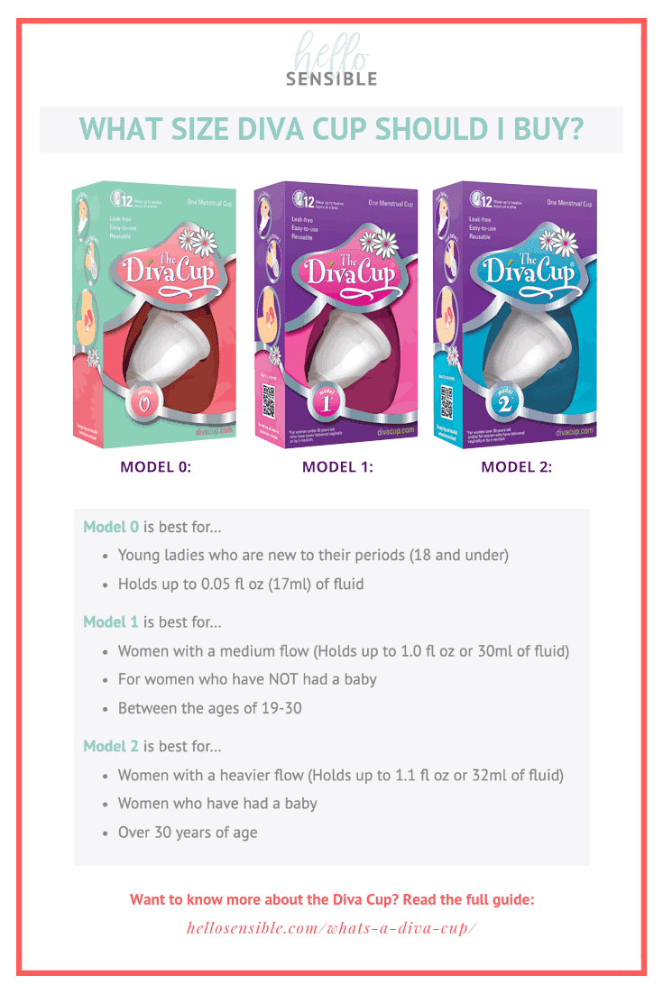 What's A Diva Cup? Everything You Need to Know